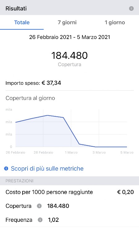 Risultati sponsorizzazioni